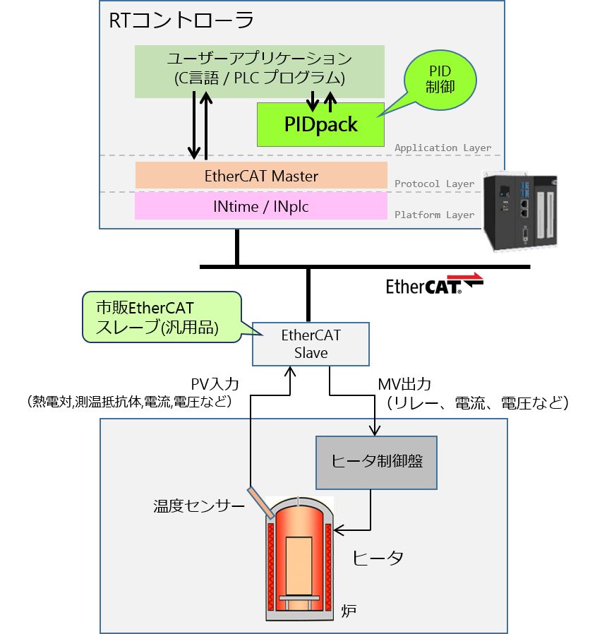 イメージ図